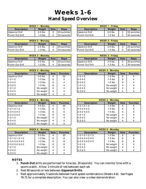 Boxing Workout Chart 的图像结果