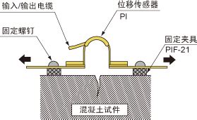 概述与示例|位移传感器索引|传感器|产品介绍|Tokyo Measuring Instruments Laboratory Co., Ltd.