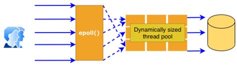 Image result for Thread Pool C++