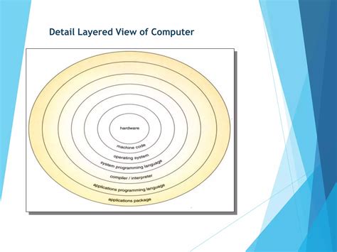 Operating System Presentation Slides 的图像结果