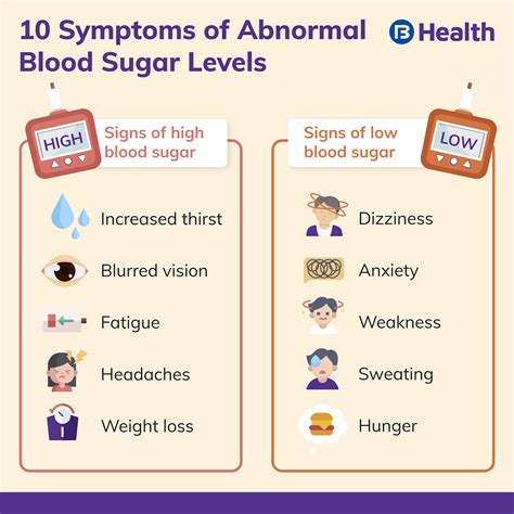 What are normal diabetic blood sugar levels?