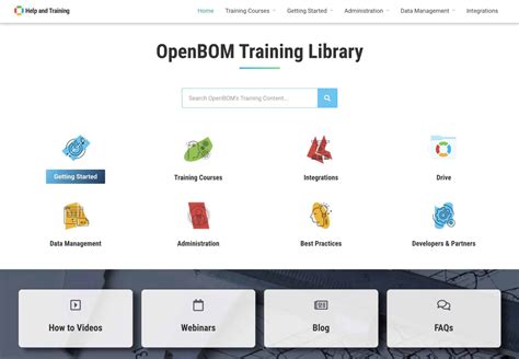 Image result for Library Specific Training