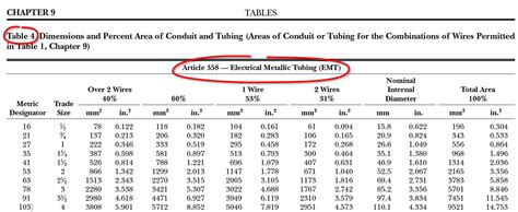 Electrical Conduit Size Chart Electrical Conduit Market 2024: Wiring