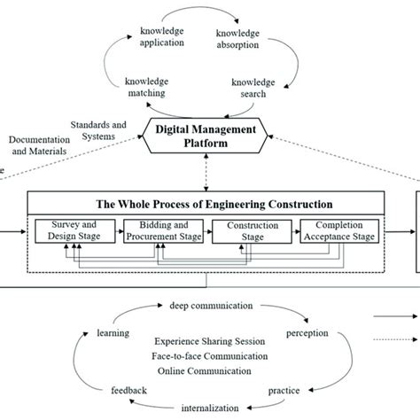 Knowledge Transfer Process 的图像结果