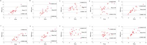 Estimation of Heart Rate and Energy Expenditure Using a Smart Bracelet ...
