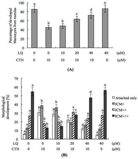 Protective Effects of Liquiritigenin against Citrinin-Triggered ...