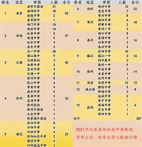 2021年江苏高考分数线及历年高考分数线- 苏州本地宝