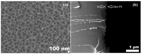 ZnO Deposition on Silicon and Porous Silicon Substrate via Radio ...