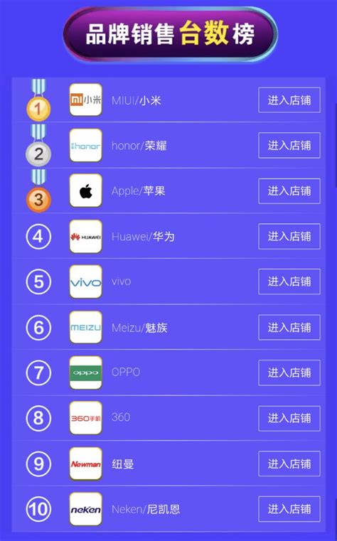 2019最热门手机排行_令人惊艳的vivoNEX已经超越了苹果(3)_排行榜