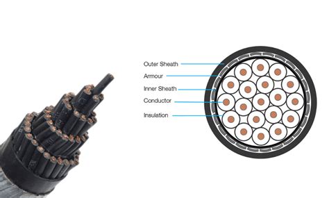 Screened Cable Connection 的图像结果