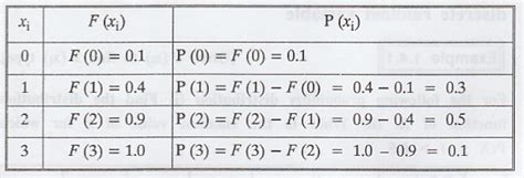 Random Variable