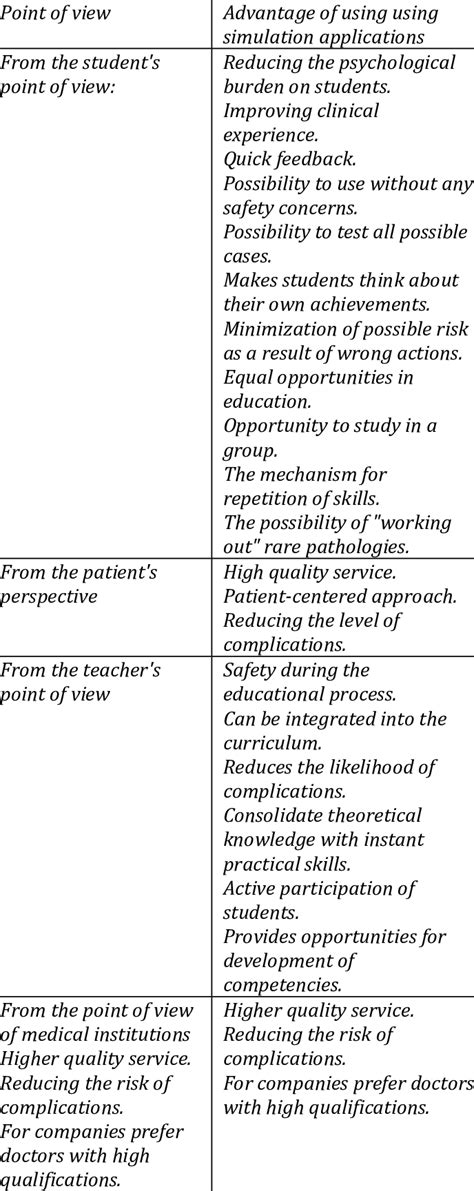 Advantages in Computer Simulation 的图像结果