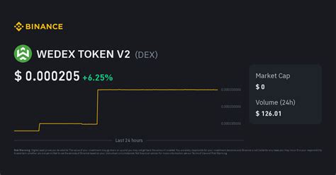 WEDEX TOKEN V2 Price | DEX Price Index, Live Chart and INR Converter ...