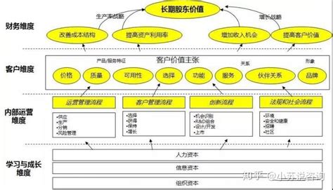 seo实战总结，可行的企业seo推广优化策略