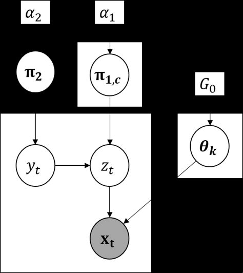 Image result for OSC Tutorial