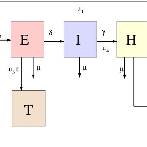 Image result for Controlled Diagram Example
