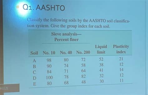 Image result for AASHTO Soil Classification System Applications