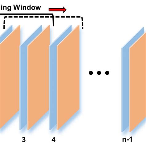 Image result for Dynamic Window Approach Python