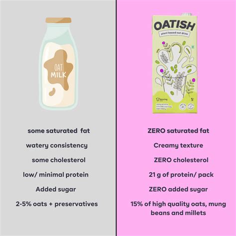 Buy Oatish Oat Milk - the creamy, sugar-free plant-based milk – Dancing Cow