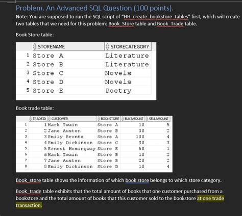 Advanced SQL Questions with Solution 的图像结果
