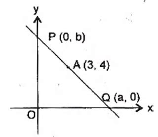 A straight line through the point A (3, 4) is such that its intercept ...