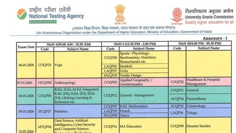 CUET PG 2026 Timetable Released: Check Full Exam Schedule Here - The ...