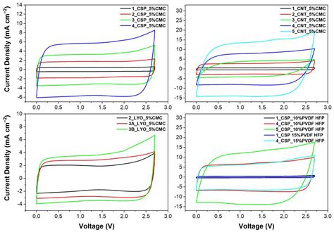 Nanostructured Thick Electrode Strategies toward Enhanced Electrode ...