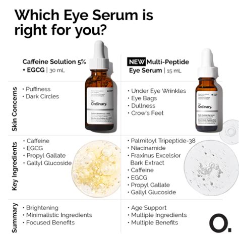 The Ordinary Caffeine Solution 5% EGCG 30ml | Eye Serum for Dark Circl ...