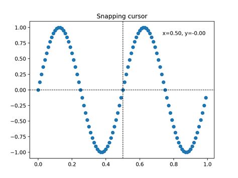 Image result for Matplotlib Cursor Display Value