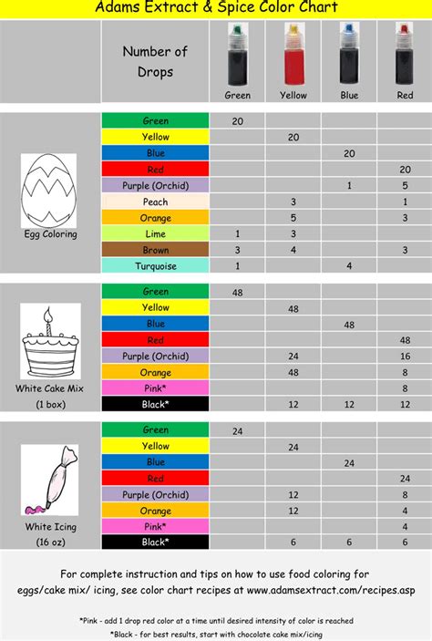 Mixing Food Colors Chart - Educational Chart Resources