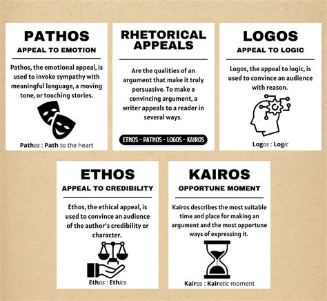 logos ethos pathos