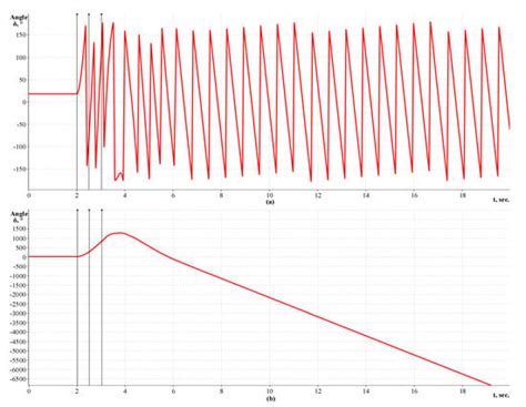 Recloser-Based Decentralized Control of the Grid with Distributed ...