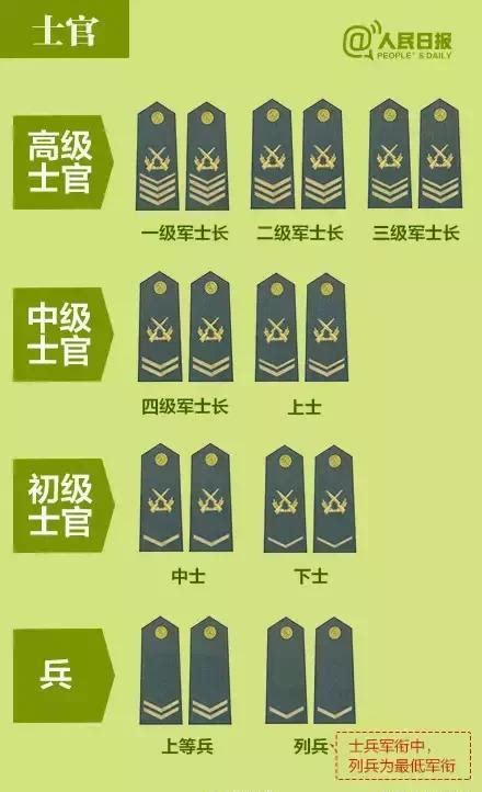详解军人单位、身份、勤务的标志—解放军"15式"臂章！