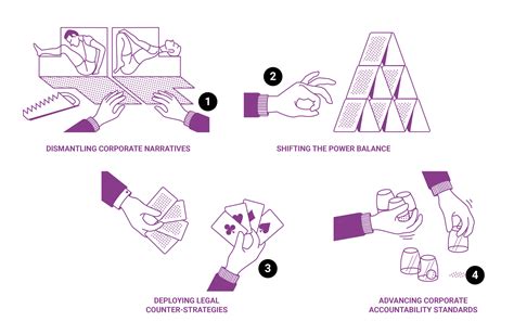 Counter-Strategy Definition 的图像结果