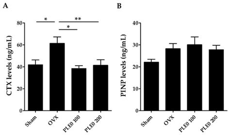 Anti-Osteoporotic Effects of Polysaccharides Isolated from Persimmon ...