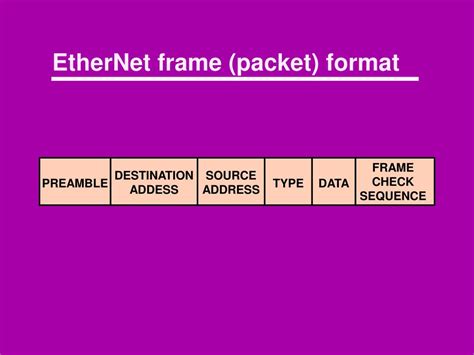 Image result for Ethernet Data Frame Packet