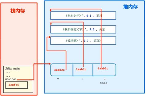 JAVA目前在编程语言排行榜的现状！ - 知乎