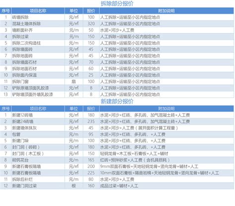 吃喝装修【基装】价格公示 2022版-家居装修-成都吃喝玩乐网_成都论坛_成都门户社区_成都交易论坛_四城社区 - [www.52ch.net]