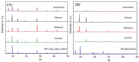 Manganese-Based Metal-Organic Frameworks Photocatalysts for Visible ...