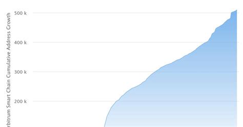 5 возможностей на Arbitrum — Teletype