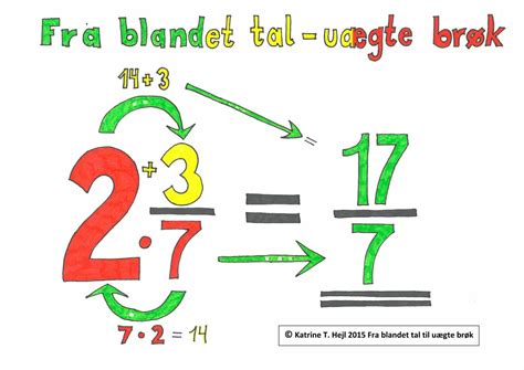 Ugens brøk - Bubbleminds