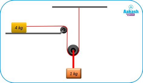 Work Energy Theorem - Definition, Kinetic energy of a system ...
