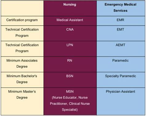 What is the career path for EMR, EMT, AEMT, paramedic