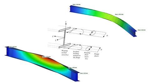 Image result for Reflection Paper APA Format Example