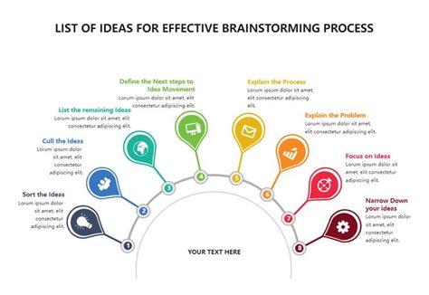 Brainstorming Chart Examples 的图像结果