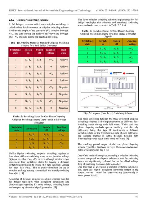 Image result for A Single Phase Full Bridge Inverter in MATLAB Simulation
