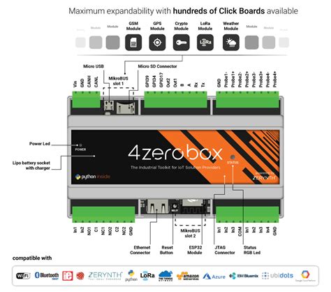 Image result for Using Python for ESP Val