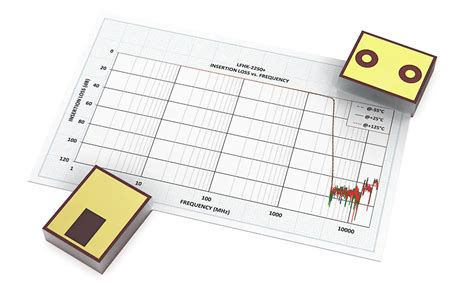 Multilayer Low Pass Filter Using LTCC Technology 的图像结果