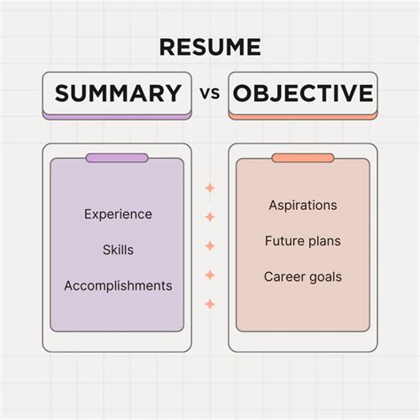 Resume Summary vs Objective: Simple Comparison