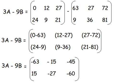 Image result for How to Add Two Matrices